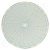 Circular Charts