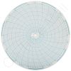 Circular Charts