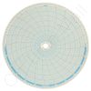 Circular Charts